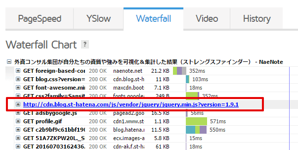 GTMetrixの画面