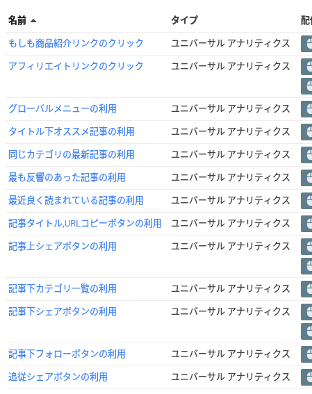 当ブログで設定中のタグ一例