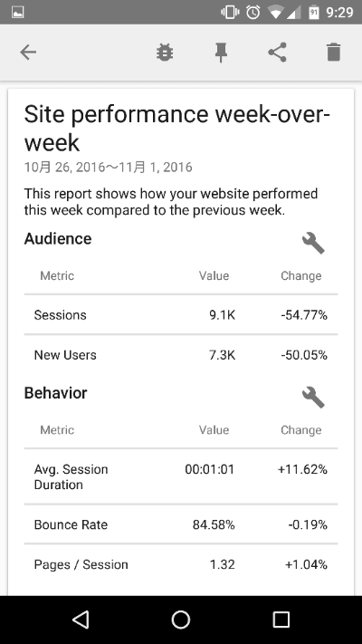 Googleアナリティクスのアシスタント画面