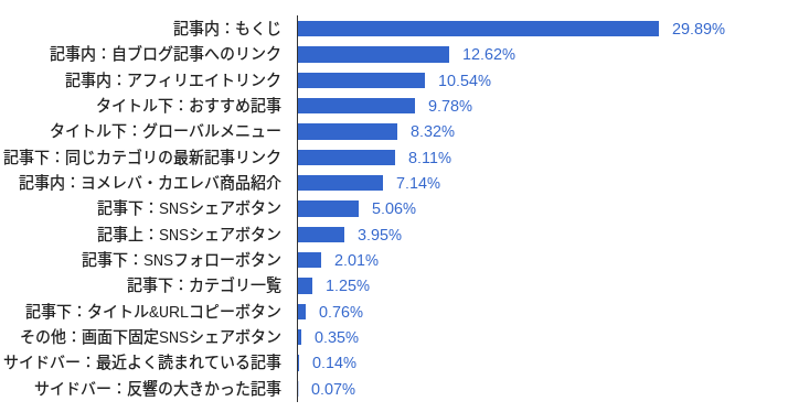 クリック分析結果（大画面）