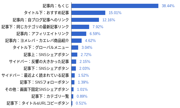 クリック分析結果（スマホ）