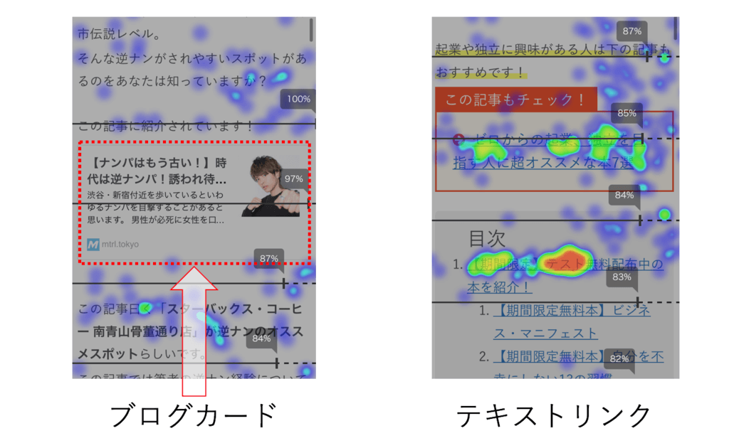 「ブログカードは死ぬほどクリックされない」はウソ。Ptengineの仕様から見えた真実