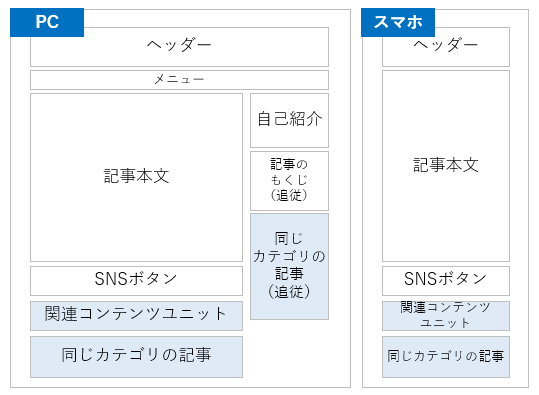 関連記事の表示箇所